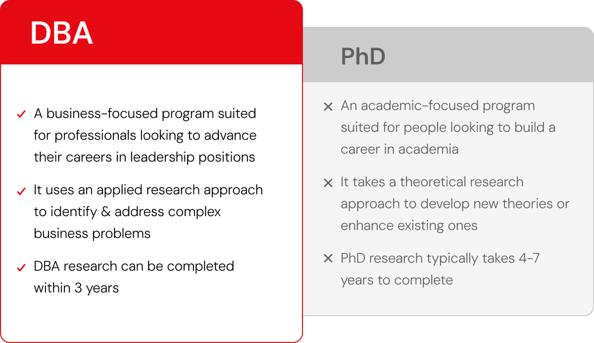 dba-vs-phd